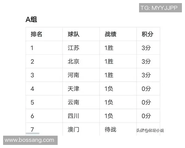南京排球队在联合会杯积分榜上以69分稳居第一名